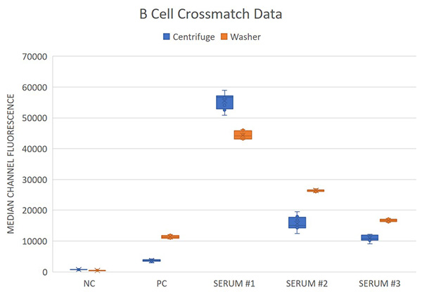 FCXM-reproducibility-New.jpg